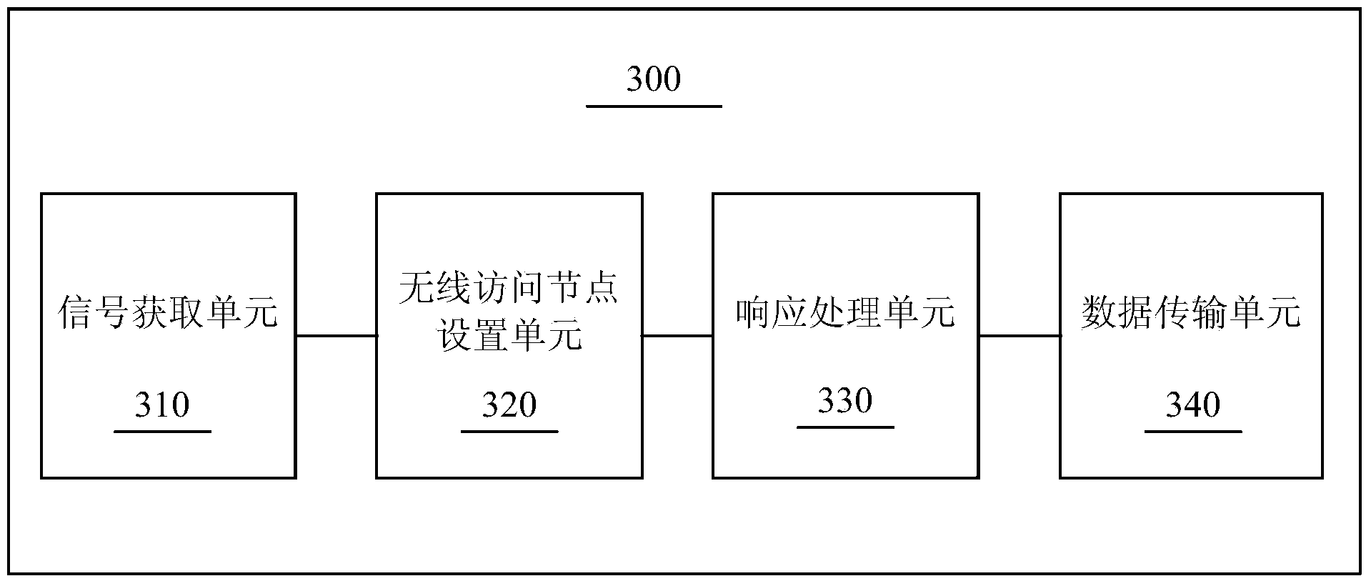 Information processing method and vehicle using same