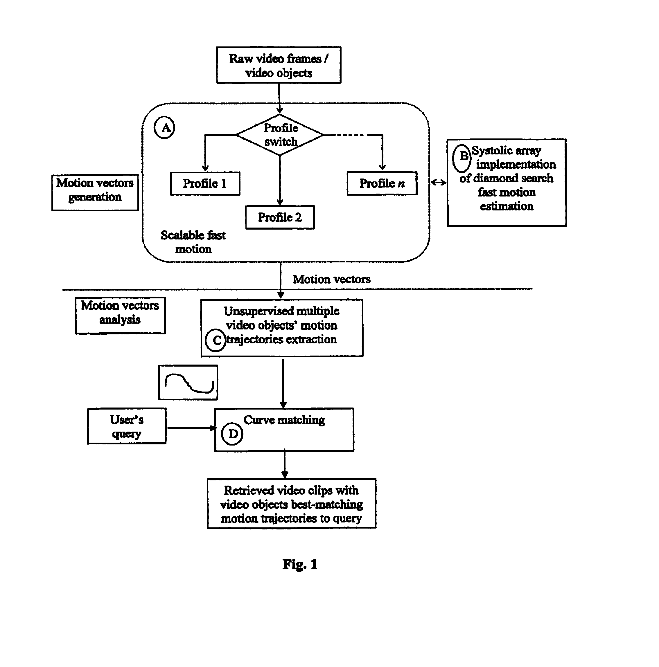 System and method for motion vector generation and analysis of digital video clips