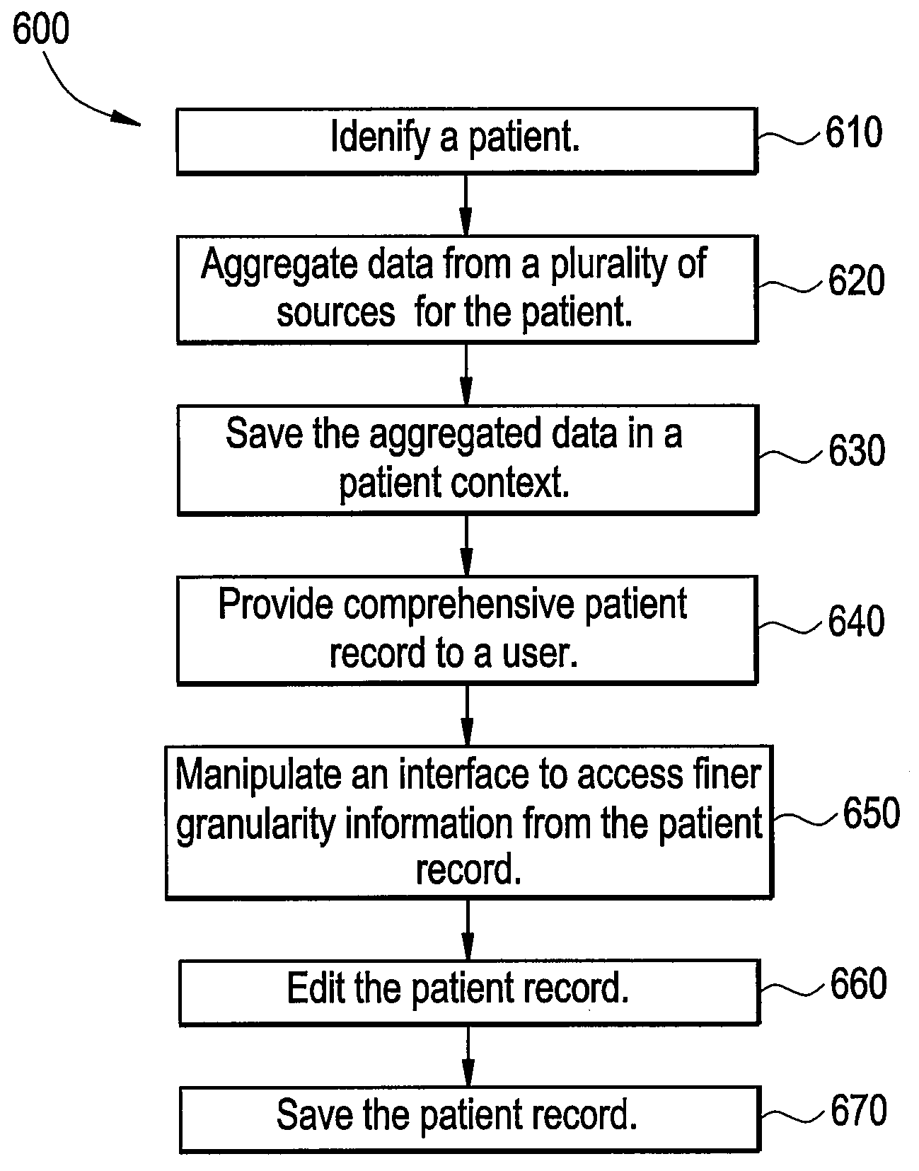 Methods and systems for providing clinical documentation for a patient lifetime in a single interface