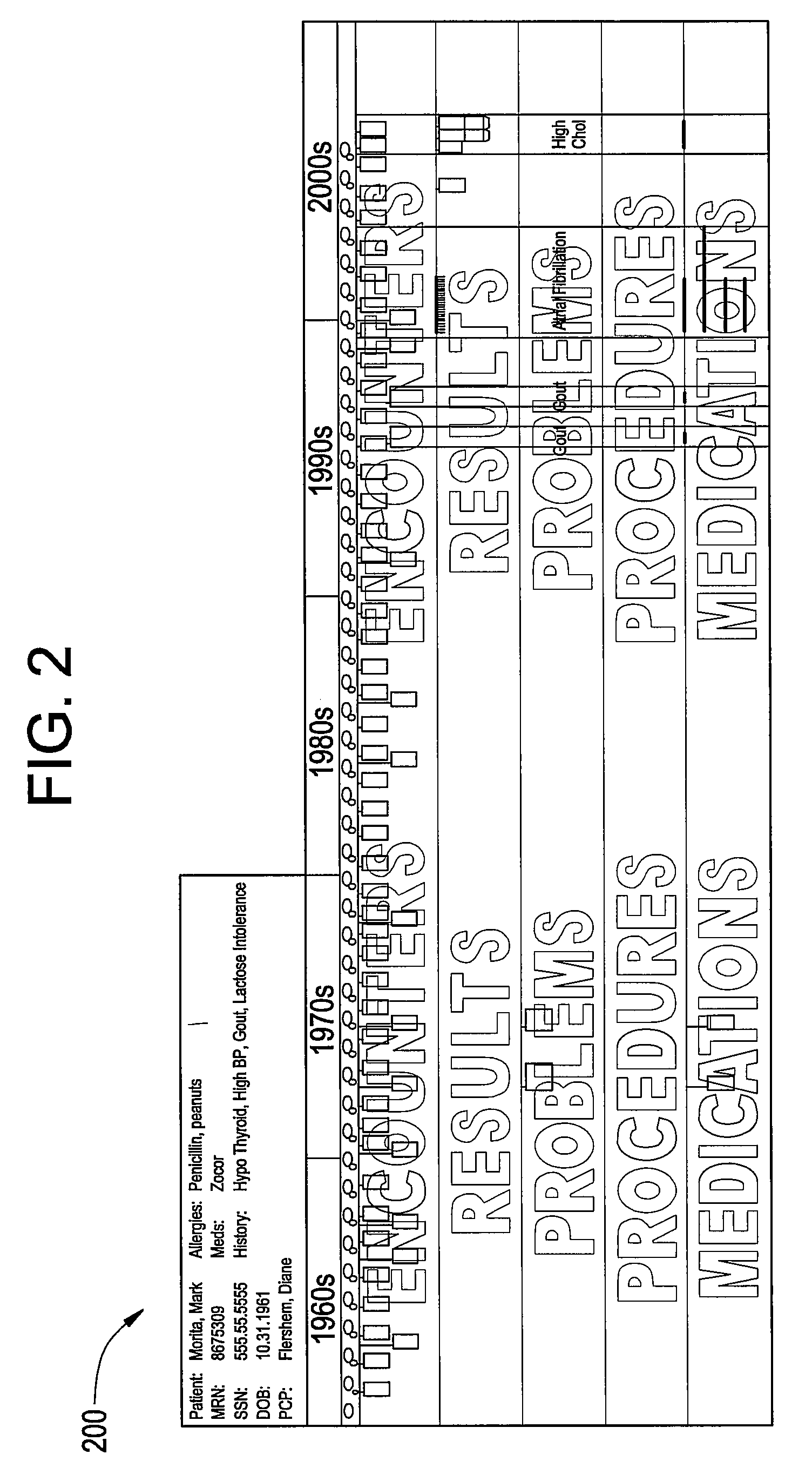Methods and systems for providing clinical documentation for a patient lifetime in a single interface