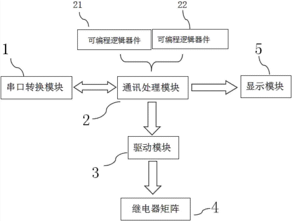 High-voltage program control matrix switch