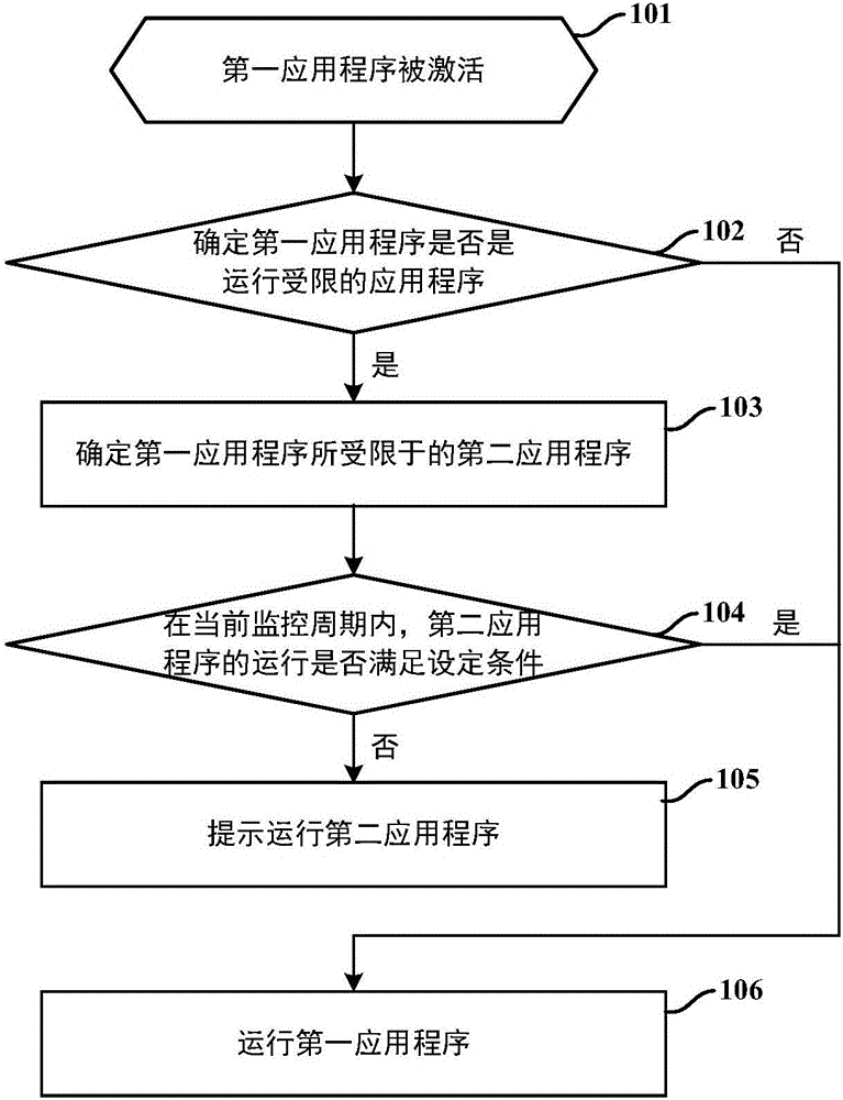 Application management method and apparatus