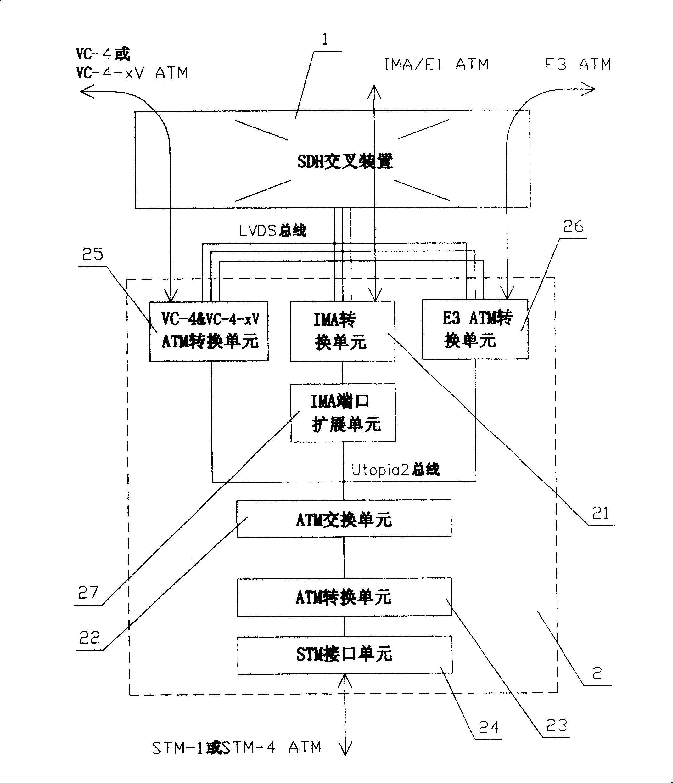 Communication information process transmission system