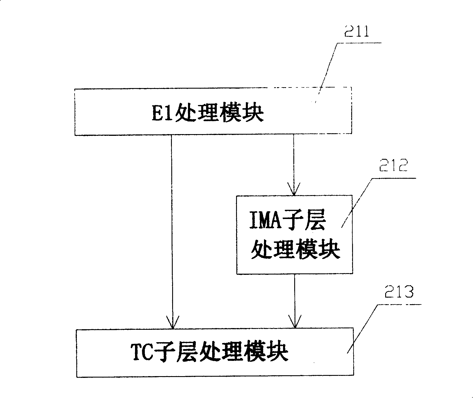 Communication information process transmission system