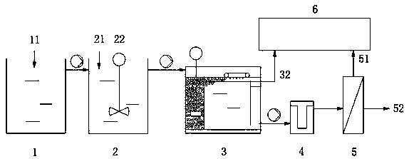 System and technology for simultaneously treating cutting waste fluids and high calcium and magnesium waste fluids