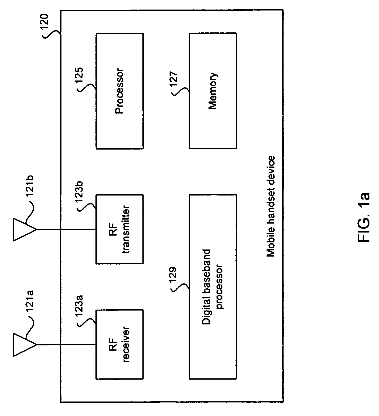 Method and system for DC offset correction loop for a mobile digital cellular television environment