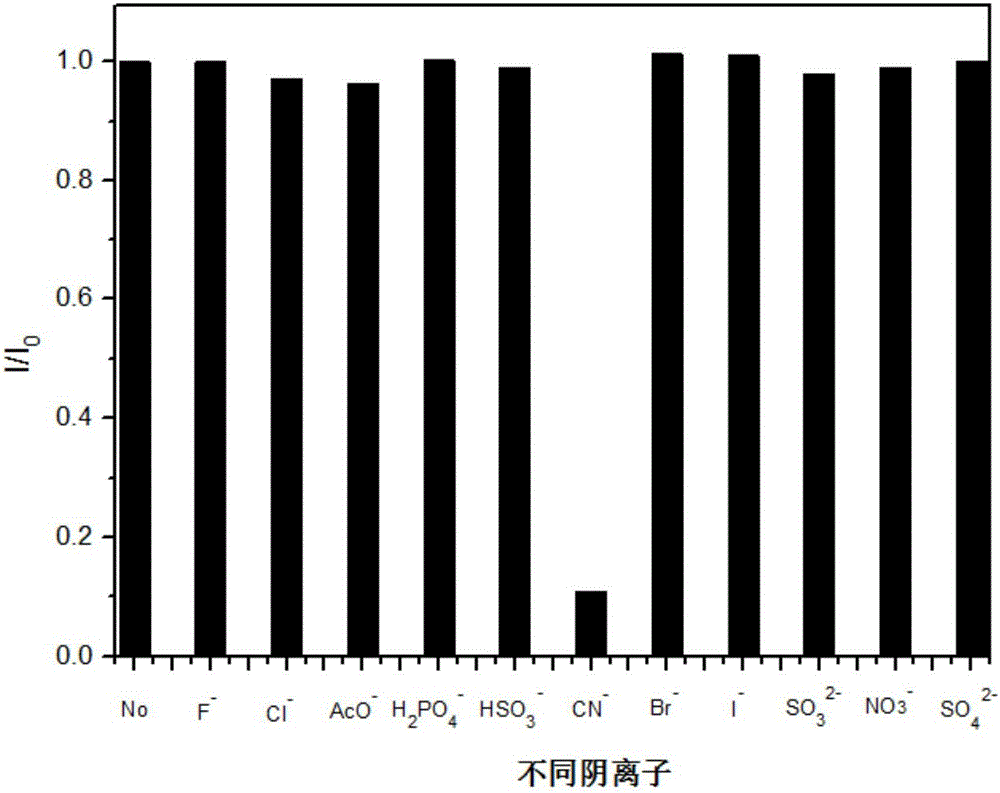 Fluorescence compound for detecting trace cyanogens ions as well as preparation method and application of fluorescence compound