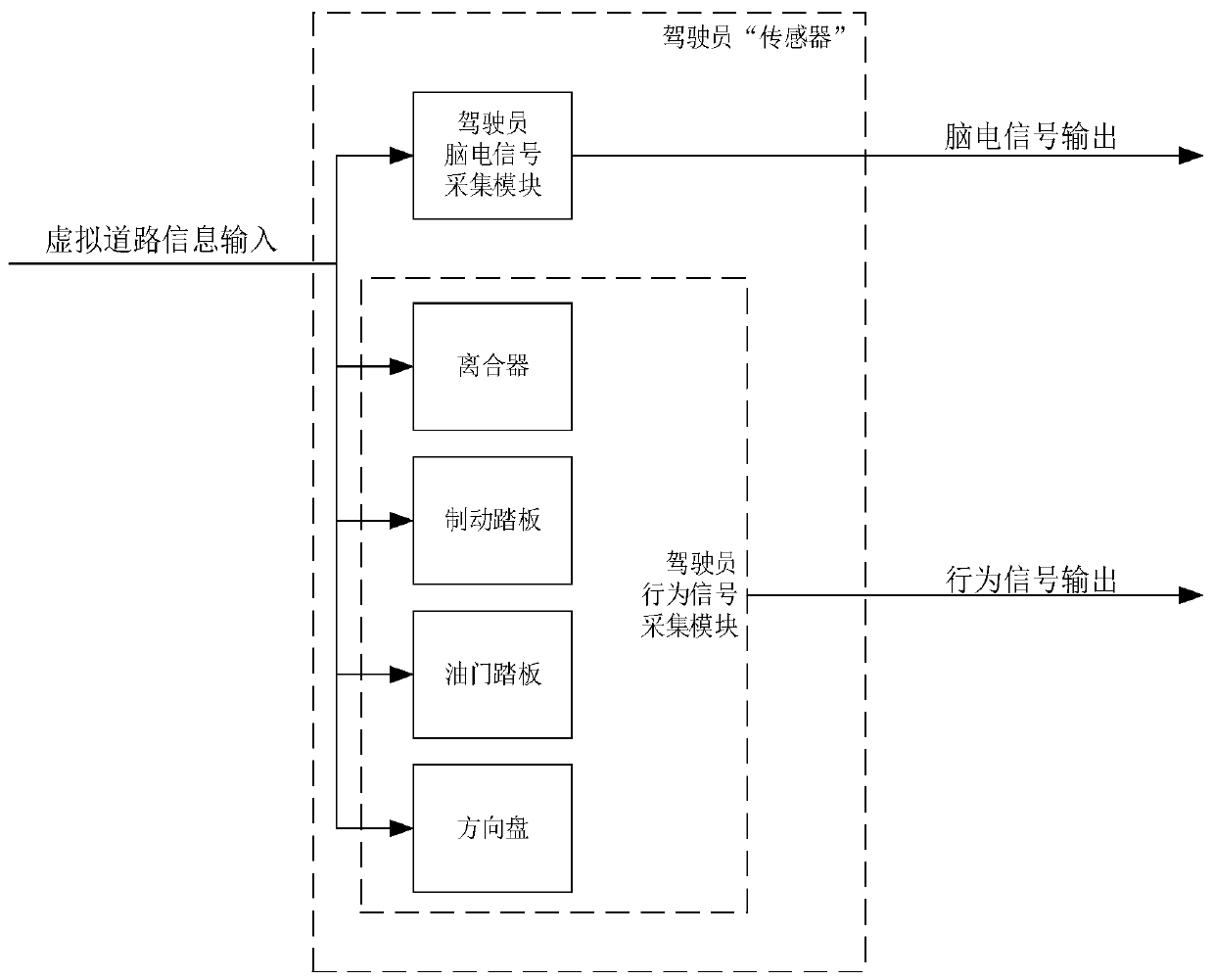 A driver's behavioral intention detection method based on fusion of EEG signals