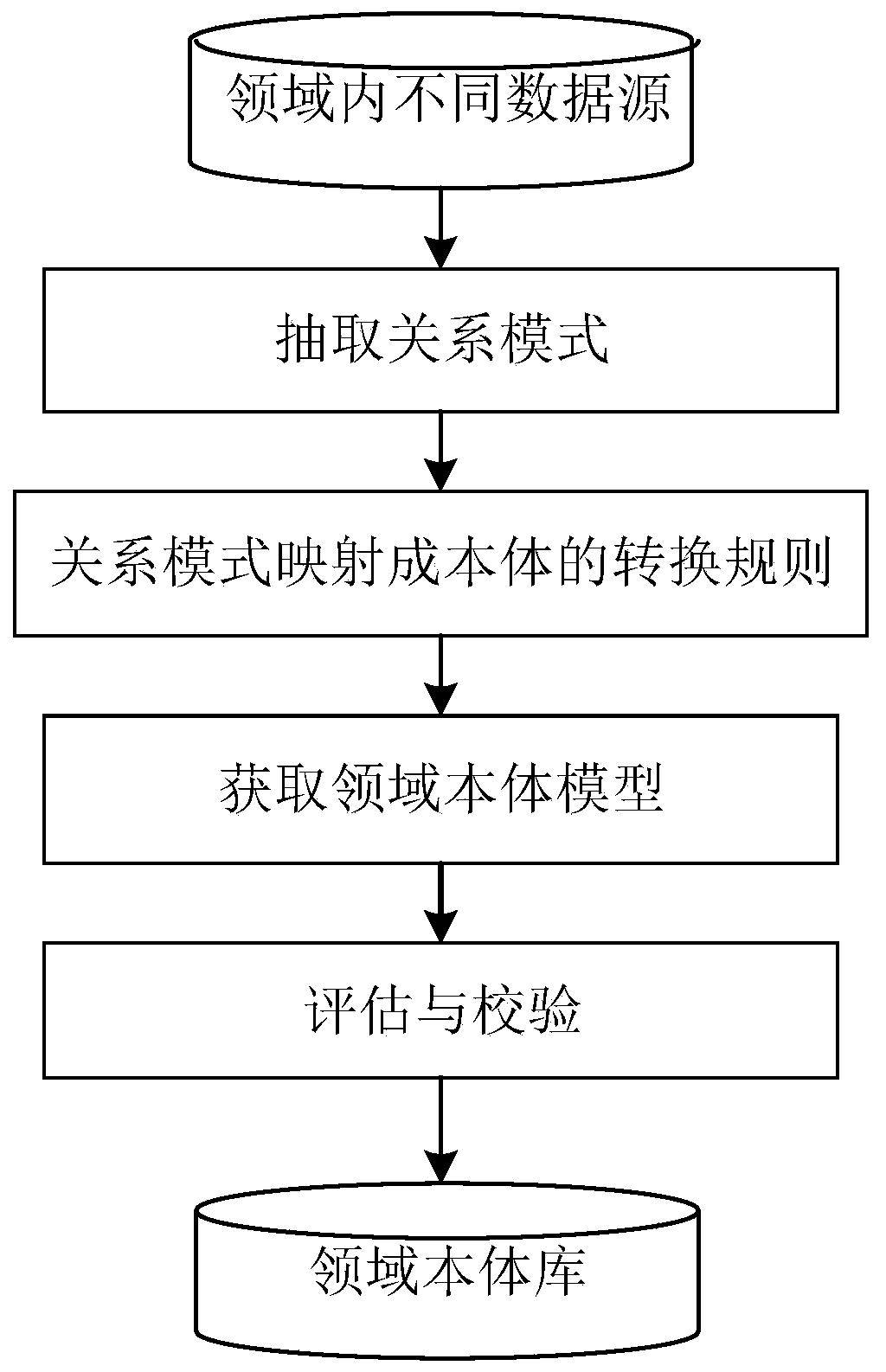 Construction method of knowledge graph library for network fault analysis and application thereof
