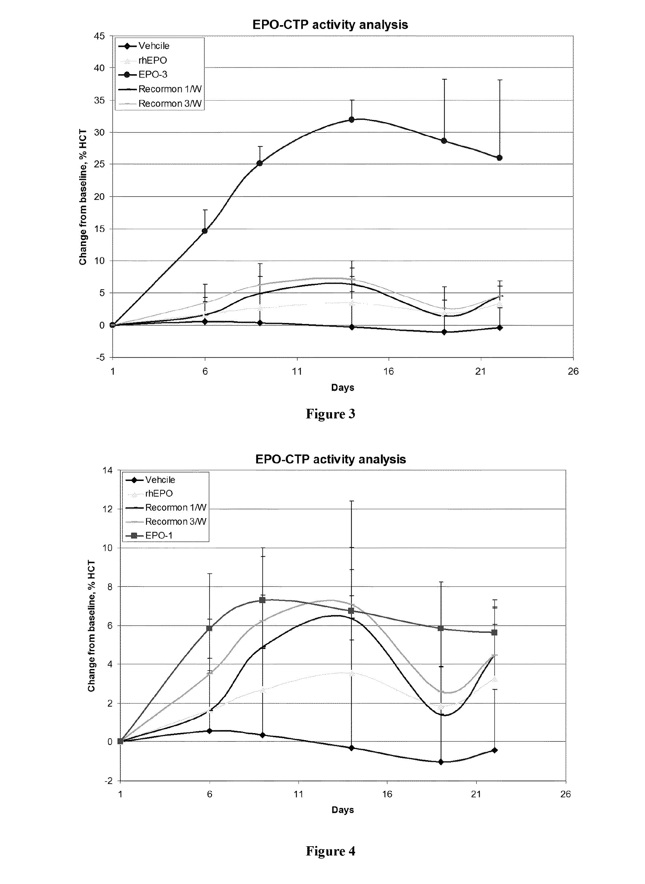 Long-acting polypeptides and methods of producing and administering same