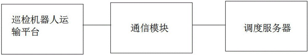 Immobile transformer substation dispatching system and method thereof