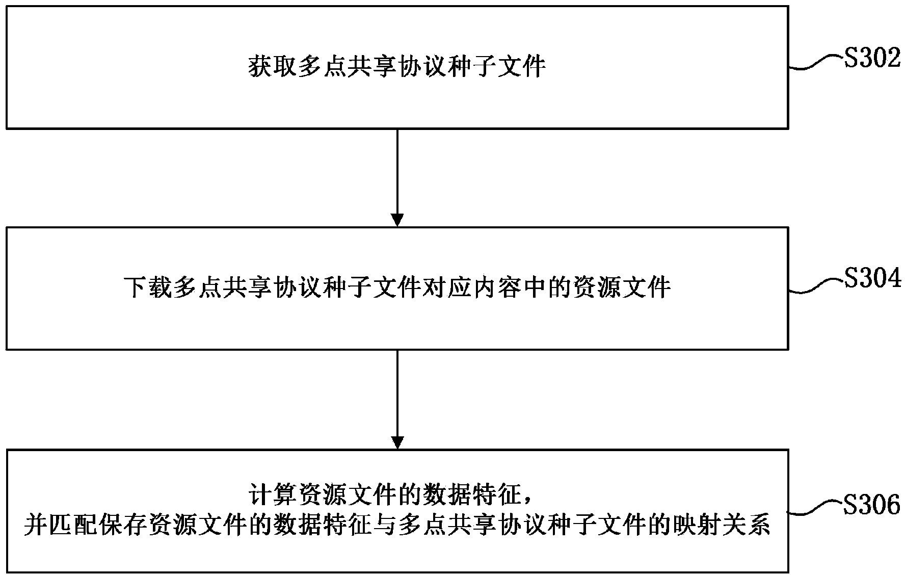 Browser and downloading method thereof