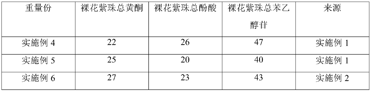 A kind of Auranthus nudiflora extract composition and its application for treating hand, foot and mouth disease