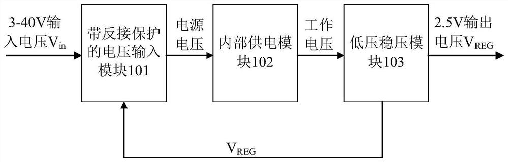 A high-voltage voltage regulator circuit with reverse connection protection