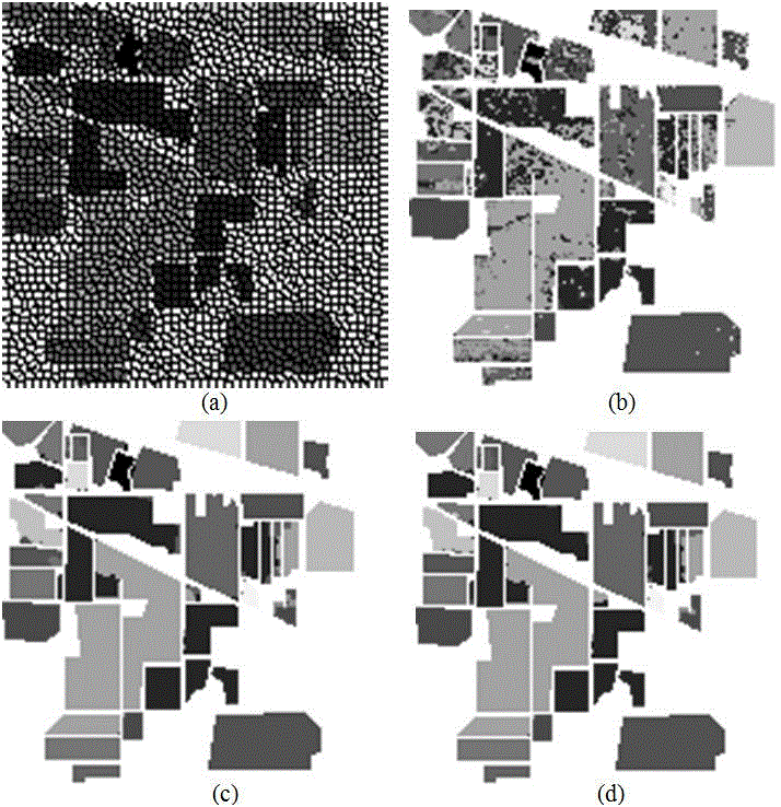 Merging method of membership scoring based on ground object categories under spatial-spectral combined classification frame for hyper-spectral remote sensing images