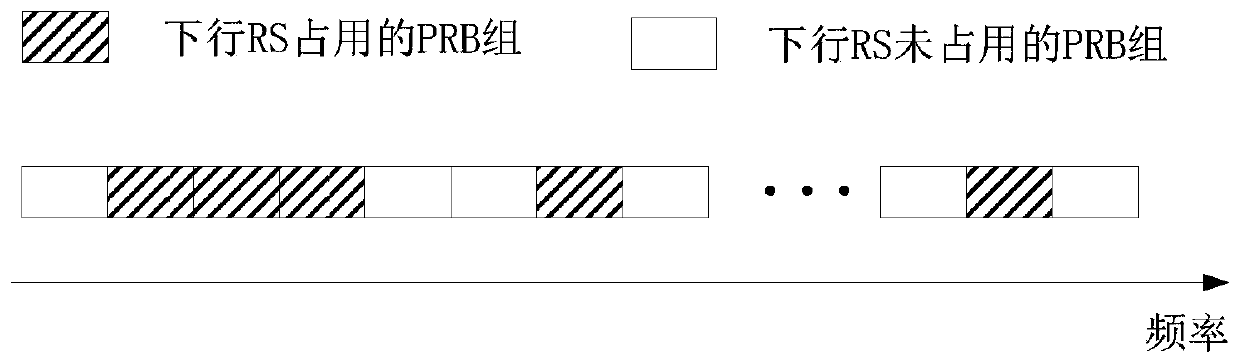 A method and device for transmission using unlicensed spectrum