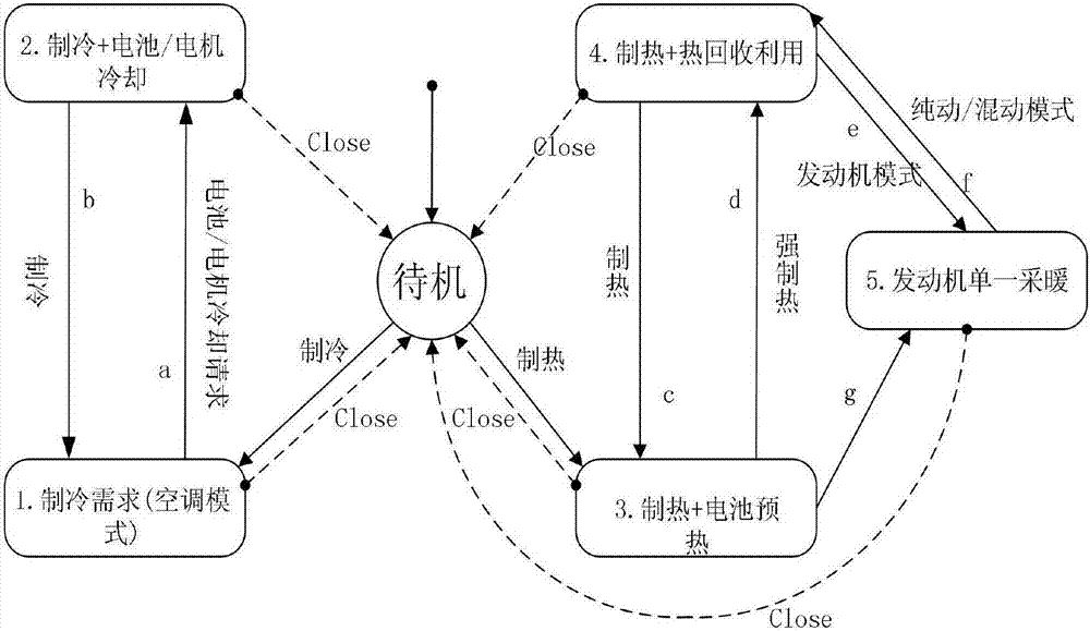 Four-wheel drive hybrid electric vehicle thermal management system and control method thereof