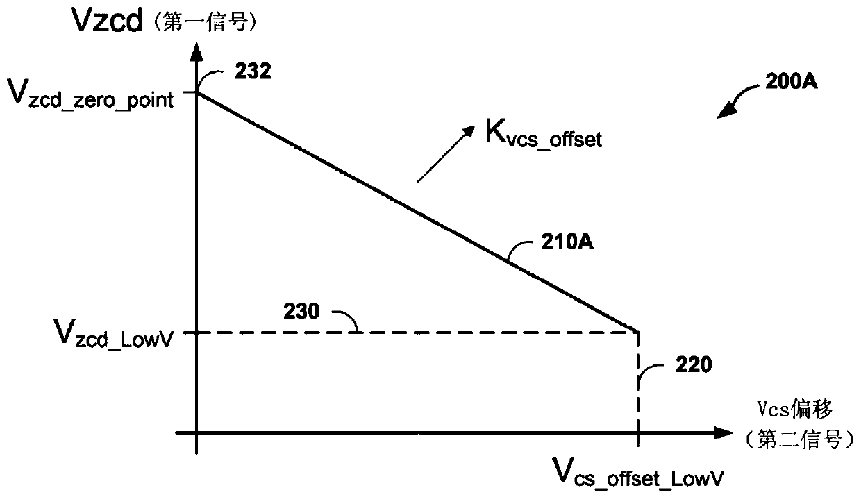 Controller, method for generating control signal, and device including computer-readable medium