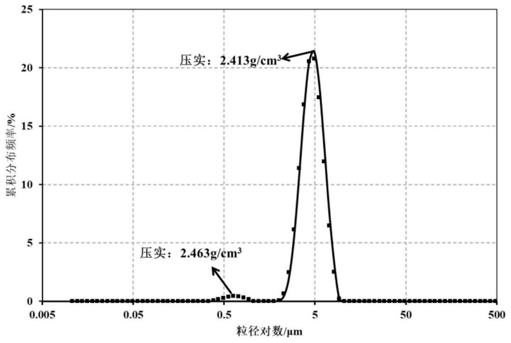 Preparation method of nickel cobalt lithium manganate ternary positive electrode material