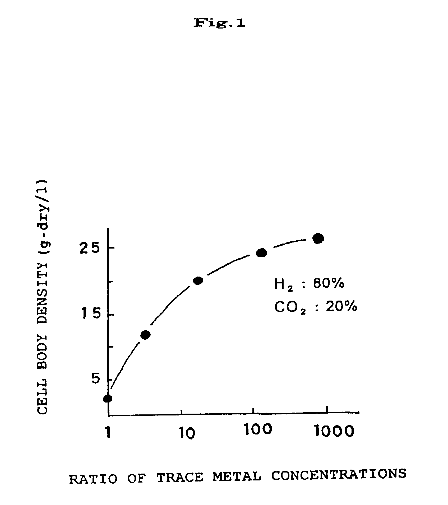 Process for producing vitamin B<sub>12 </sub>from hydrogen-metabolizing methane bacterium