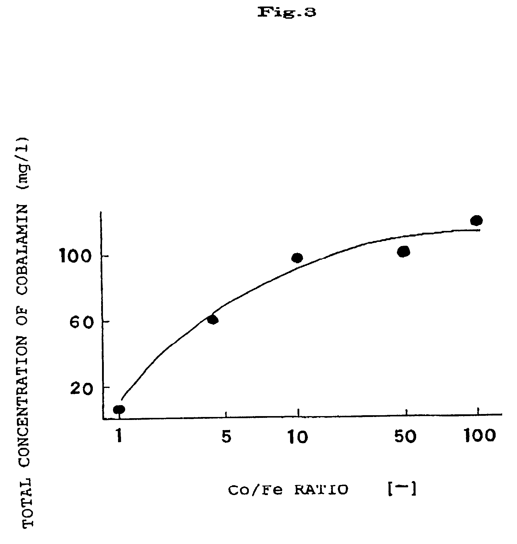 Process for producing vitamin B<sub>12 </sub>from hydrogen-metabolizing methane bacterium