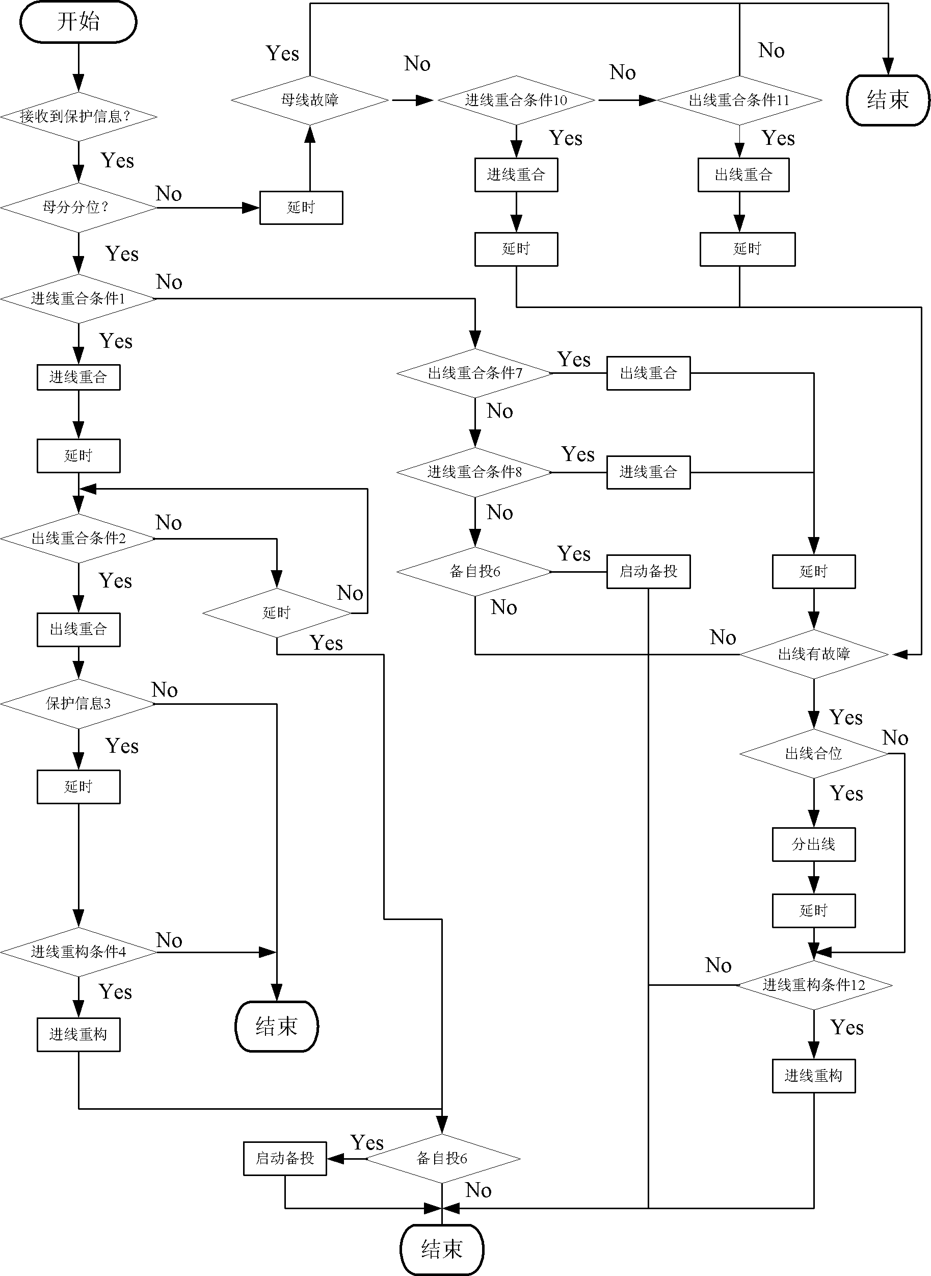 Method for controlling fault self-recovery of power distribution switching station