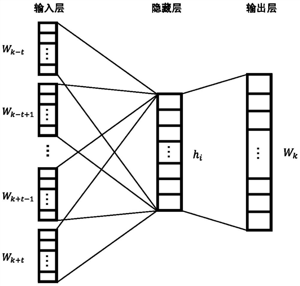 Chinese short text classification method based on graph attention network