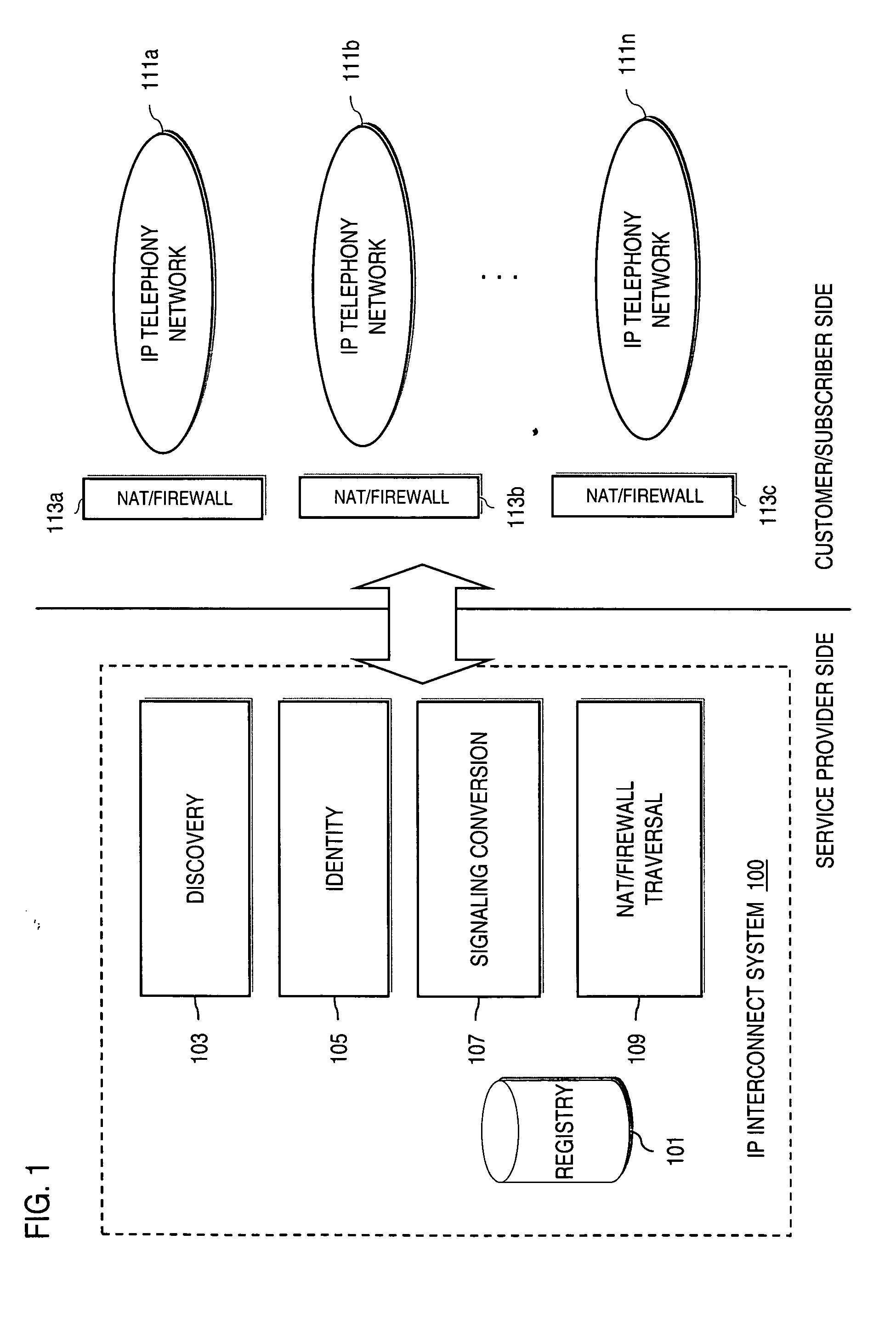 Method and system for providing secure media gateways to support interdomain traversal