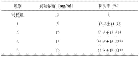Preparation method and application of refined tablet for treating coronary disease