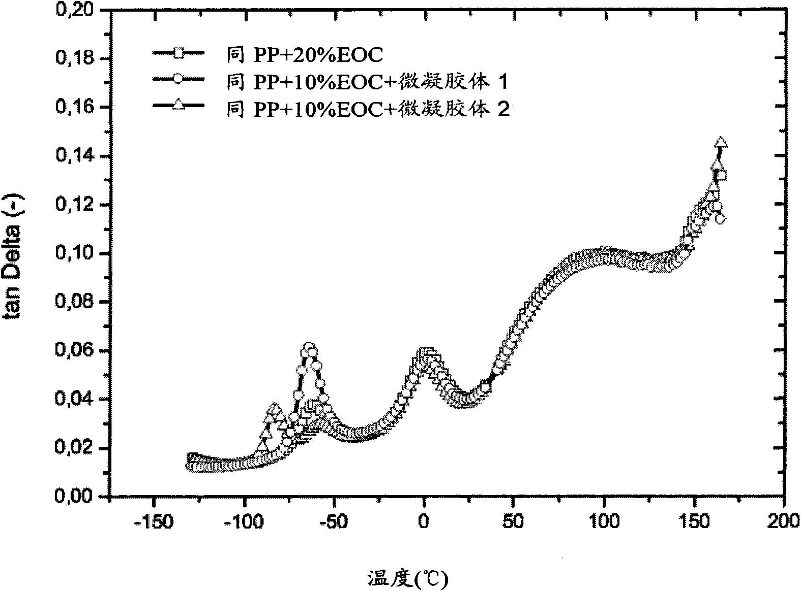 Impact-modified polypropylene