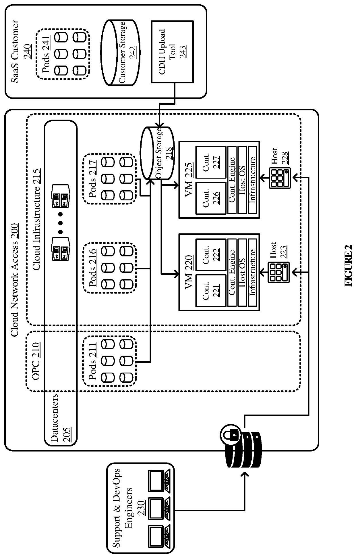 Systems and methods for customer data handling