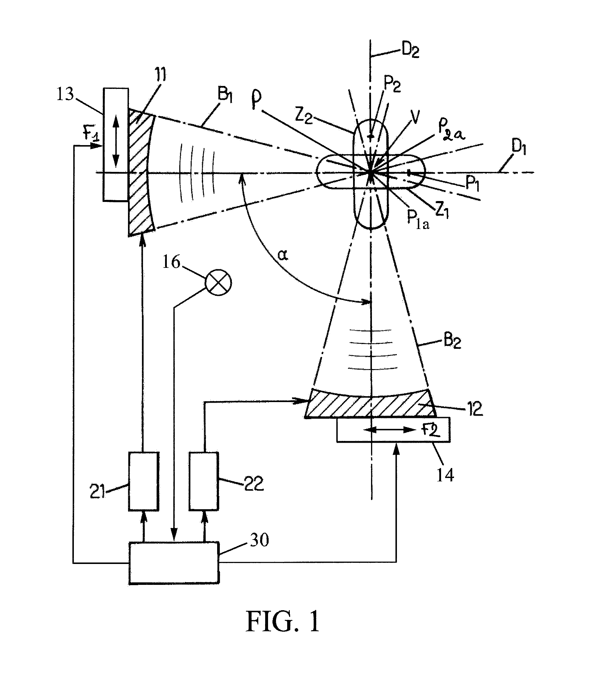 Method for determining optimized parameters of a device generating a plurality of ultrasound beams focused in a region of interest