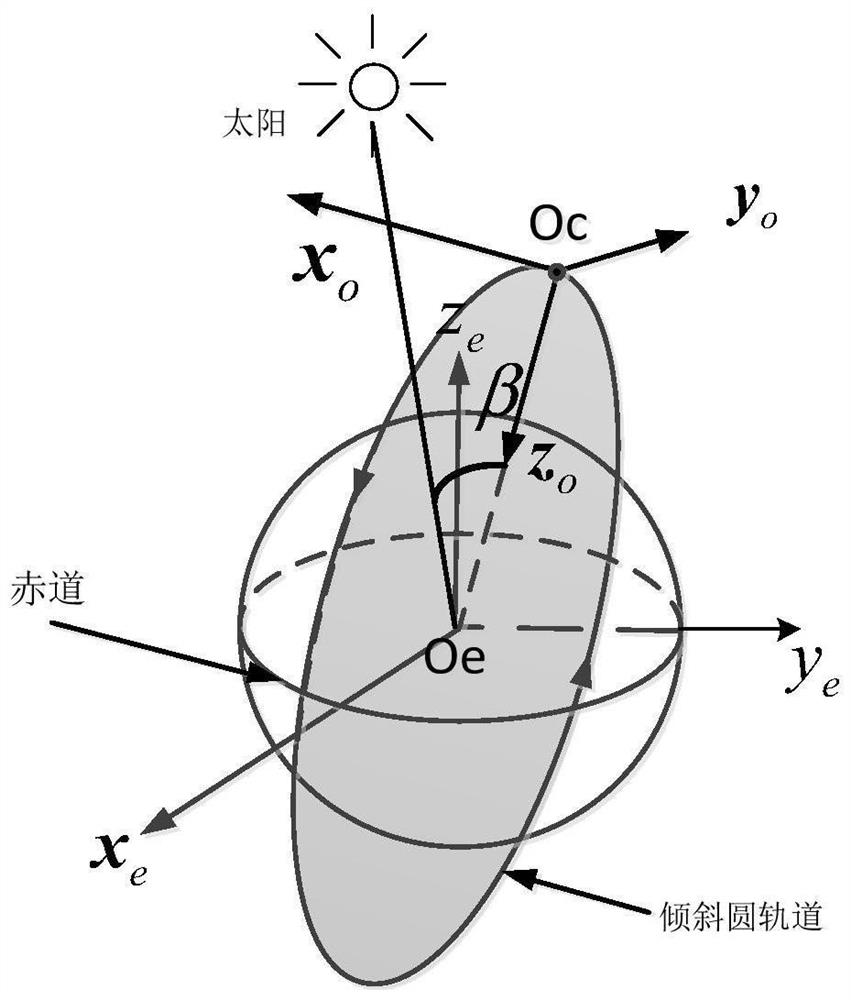 Low-orbit satellite two-degree-of-freedom solar wing control method