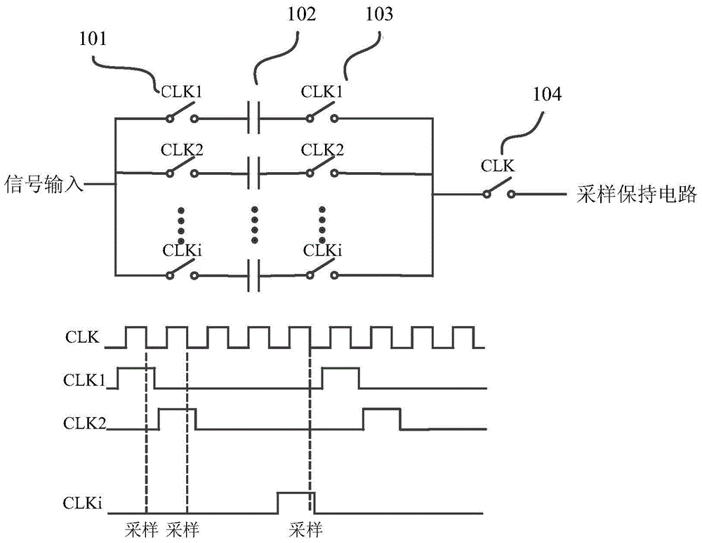 A Sampling Clock Generation Circuit for Multi-channel Time-Interleaved Analog-to-Digital Converter
