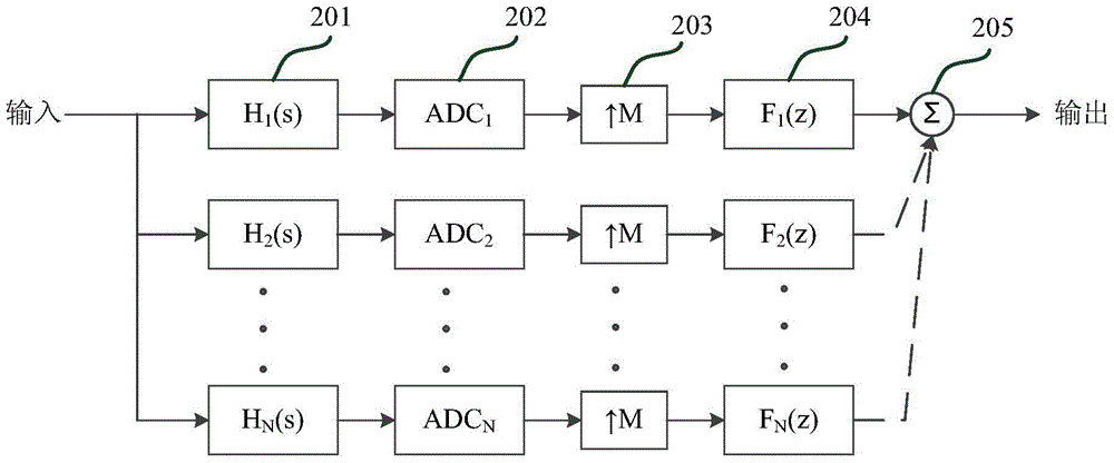 A Sampling Clock Generation Circuit for Multi-channel Time-Interleaved Analog-to-Digital Converter
