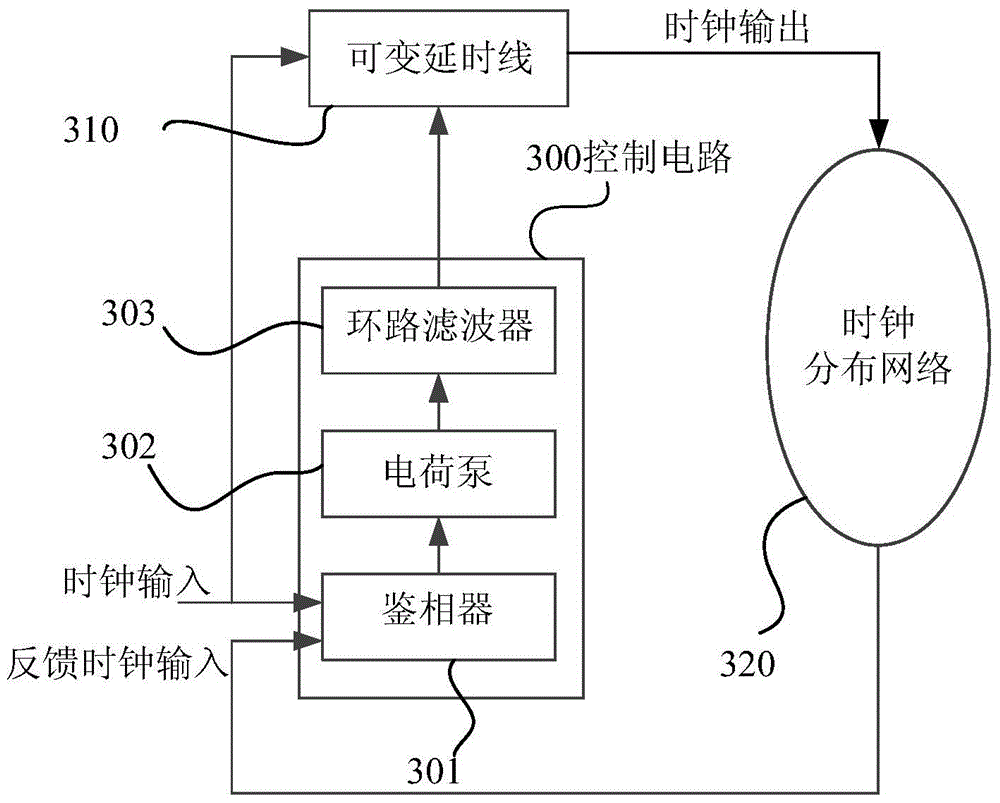 A Sampling Clock Generation Circuit for Multi-channel Time-Interleaved Analog-to-Digital Converter