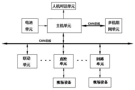 Fire alarm control system and its control method