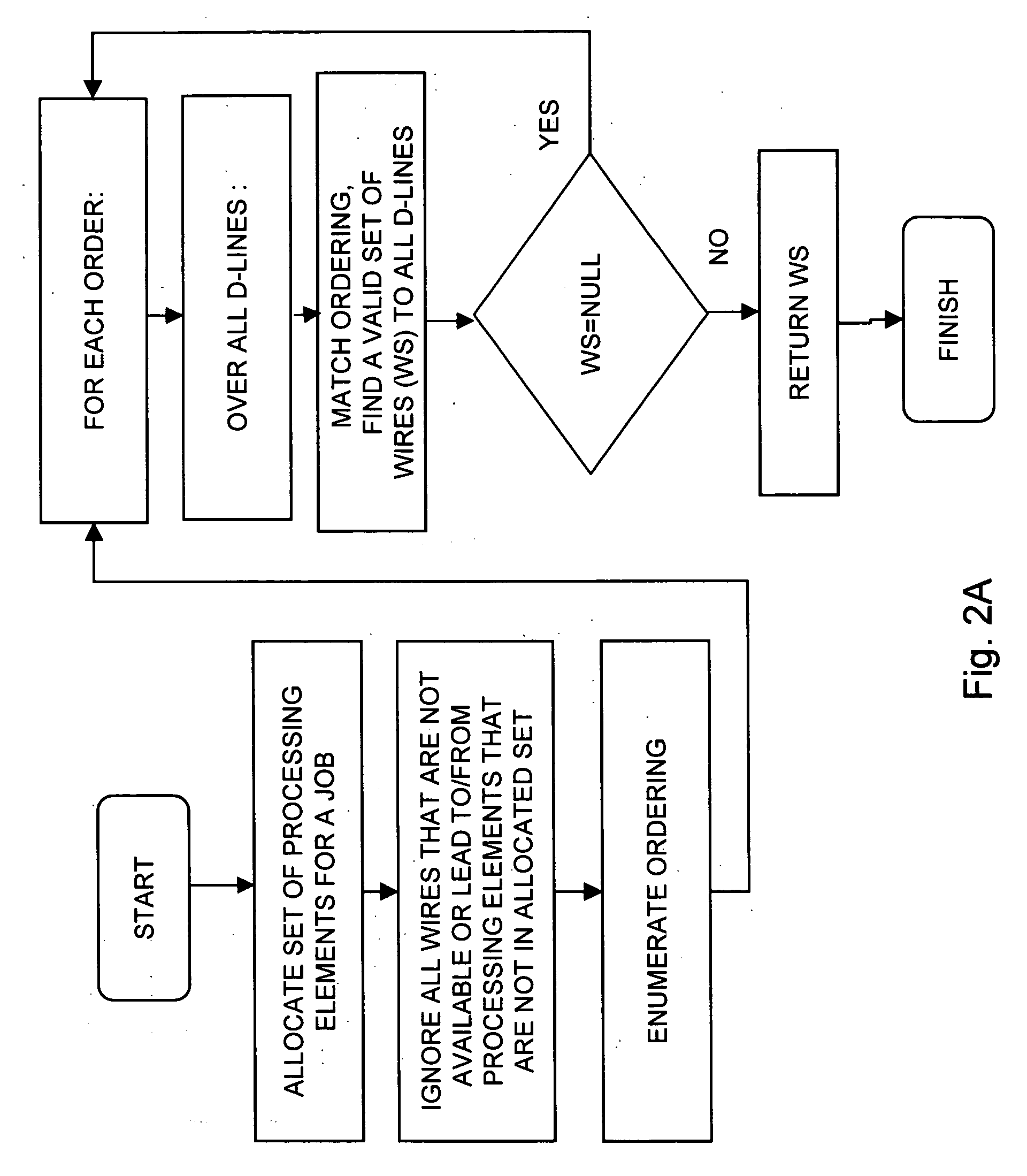 Method for wiring allocation and switch configuration in a multiprocessor environment