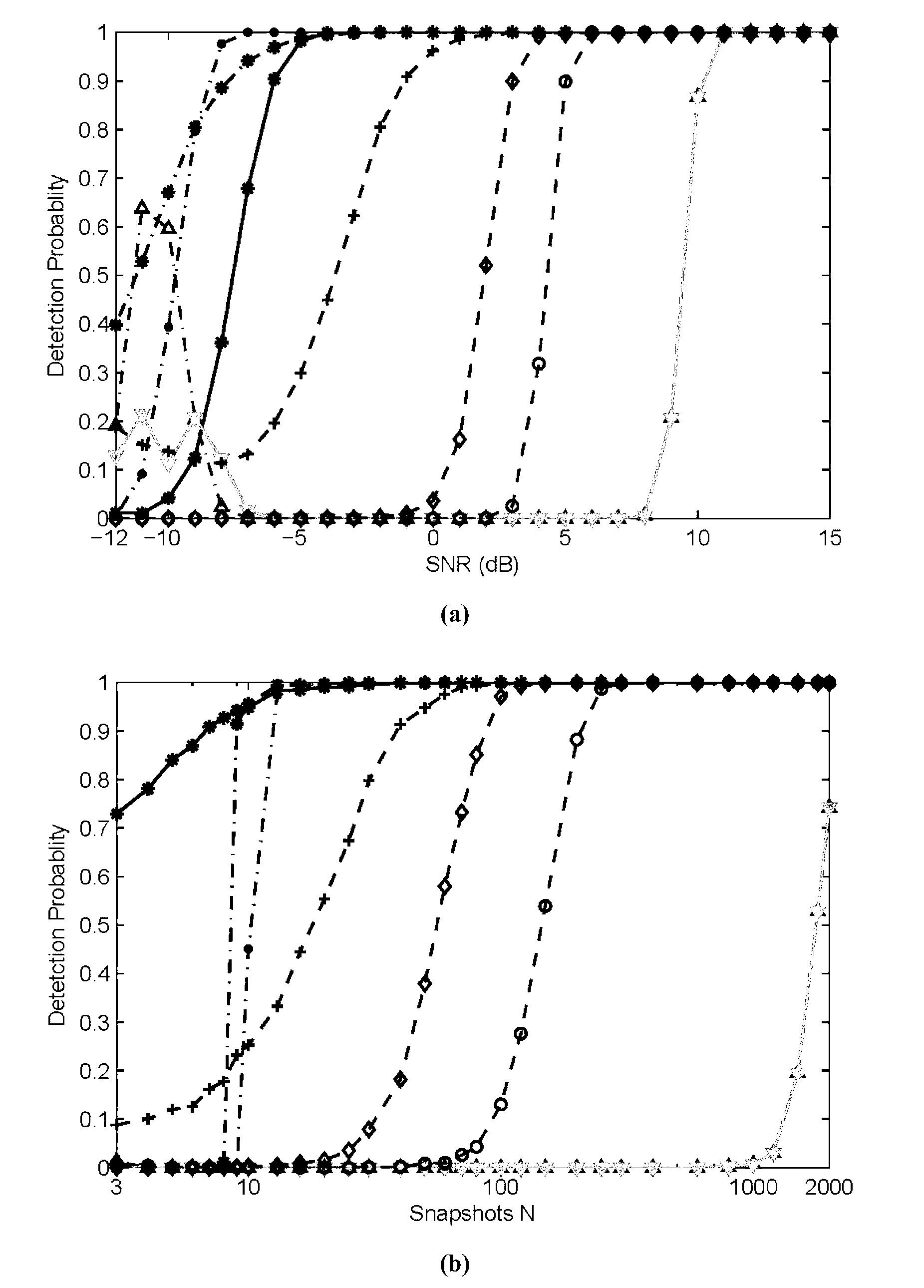 Method for detecting number of signals under condition of mixing of uncorrelated and correlated signals in uniform linear array