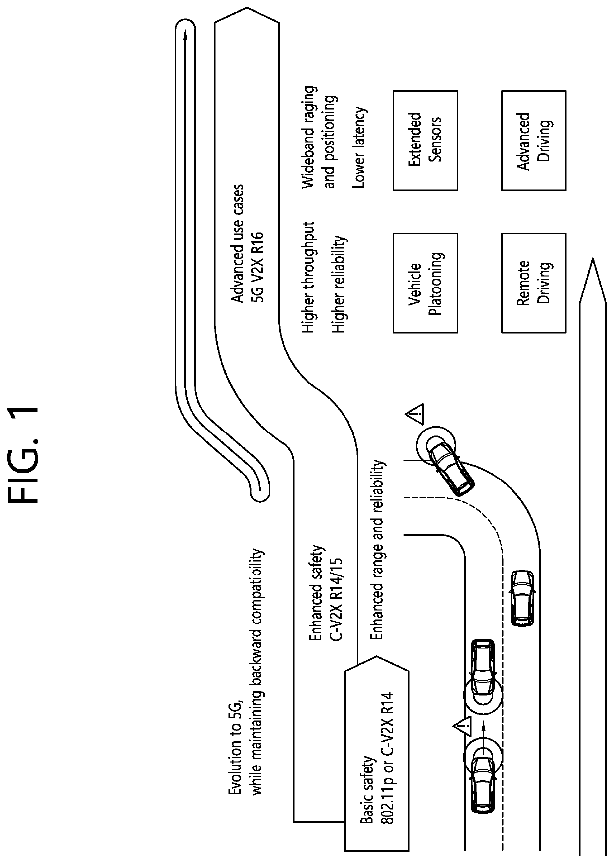 Method and device for performing sidelink communication