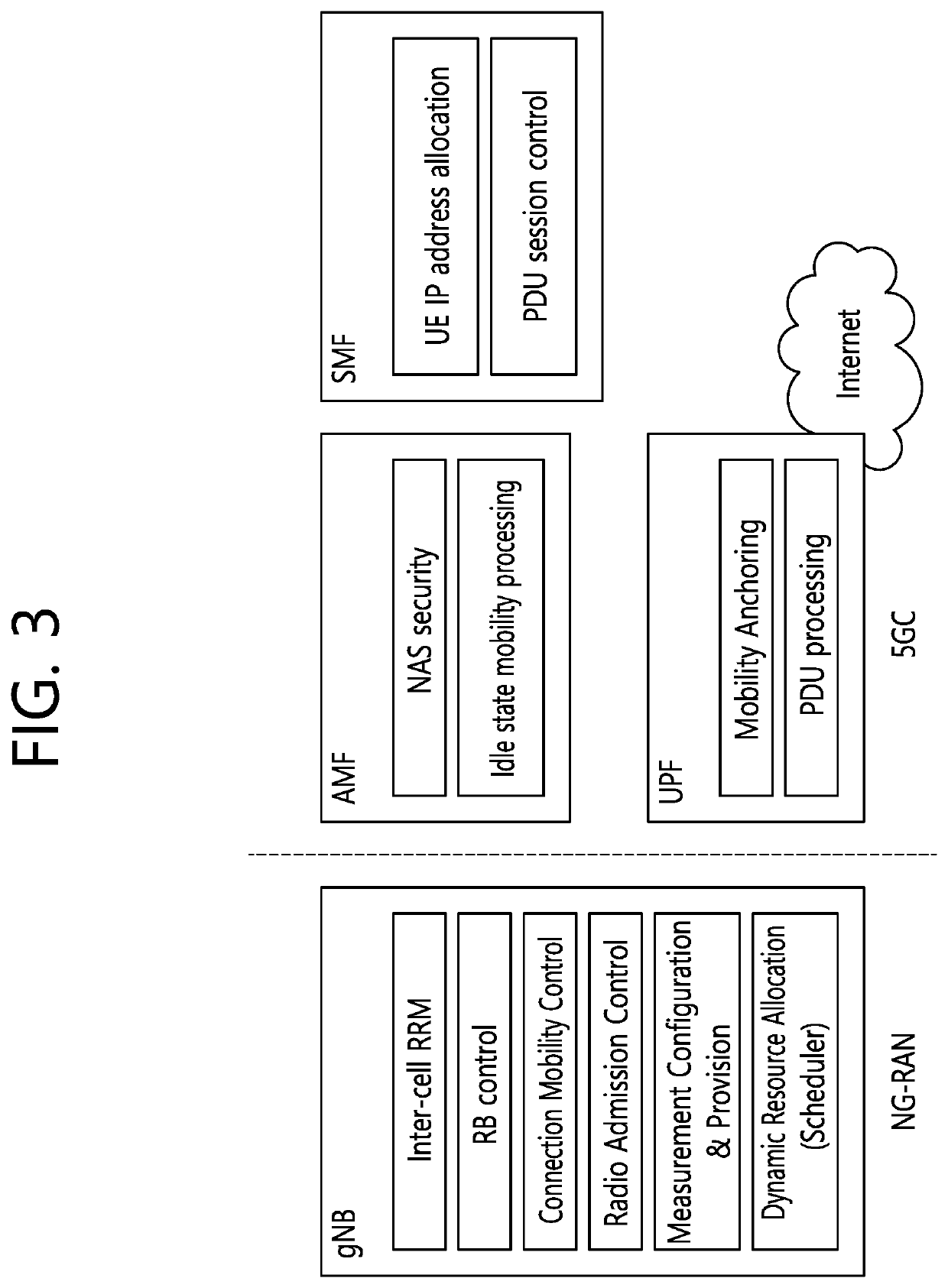 Method and device for performing sidelink communication