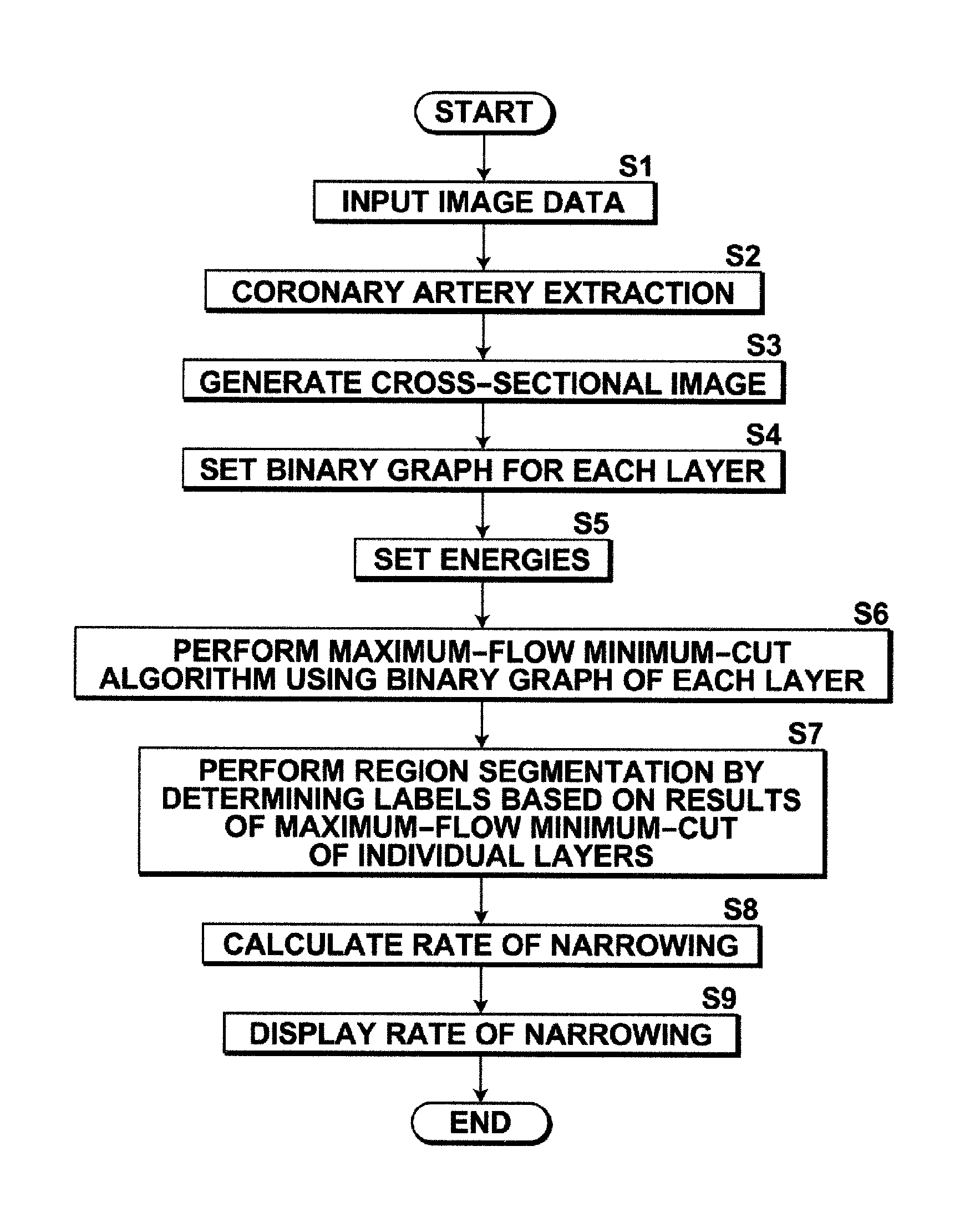 Classifying device, classifying program, and method of operating classifying device