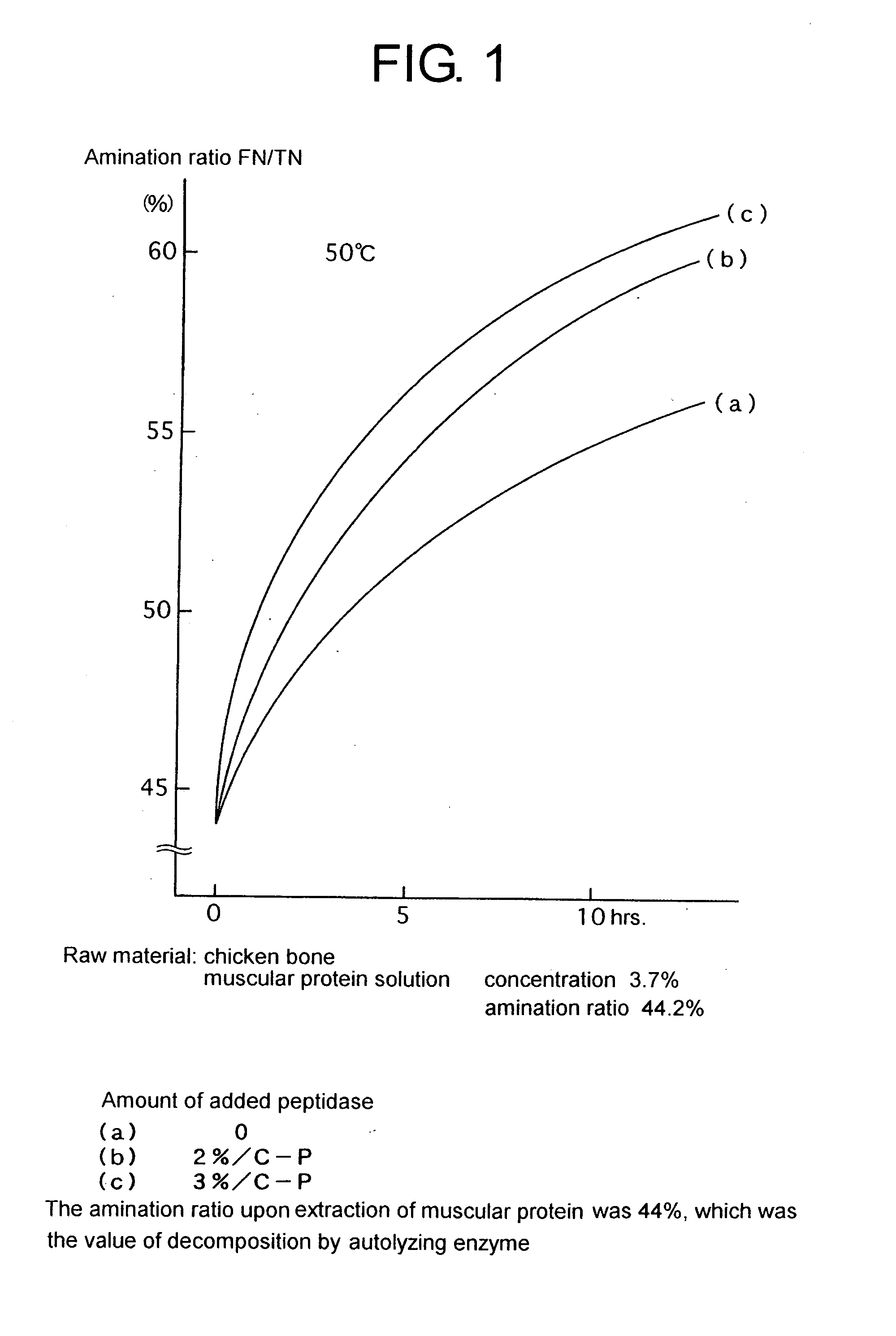 Process for producing protein hydrolysate and protein hydrolysate