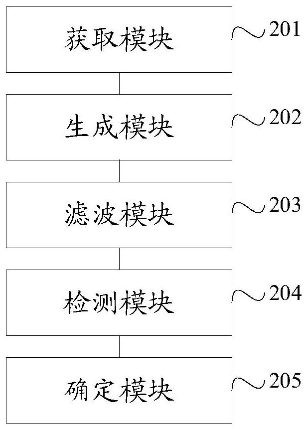 Abnormal detection method and device for power battery