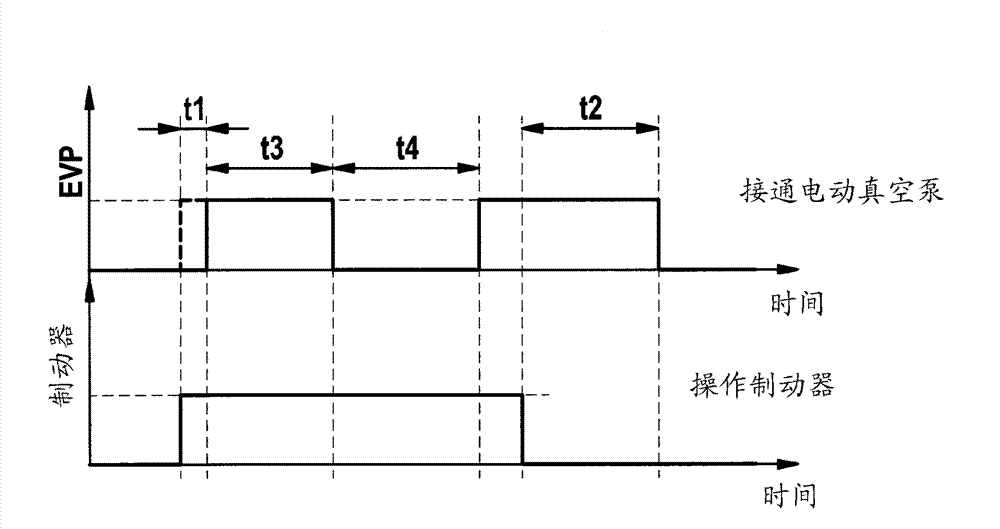 Equivalent circuit for activation of an electric vacuum pump in case of control unit failure