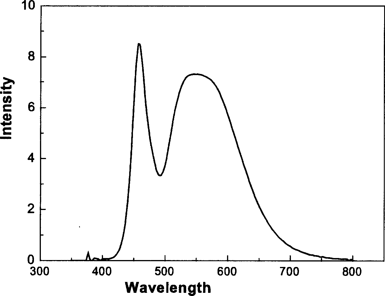 YAG chip-type white-light light-emitting-diode and its packing method