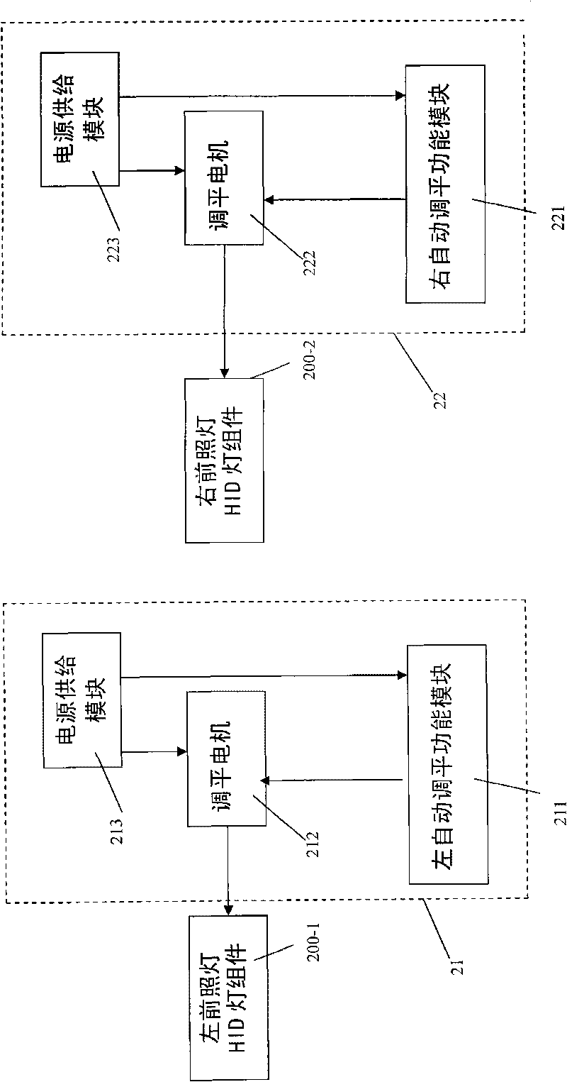 Method for autoleveling vehicle high-pressure gas discharge lamp and device thereof