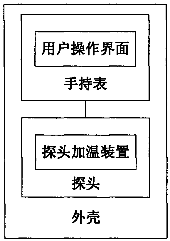 Dew point instrument suitable for chemical gas environment