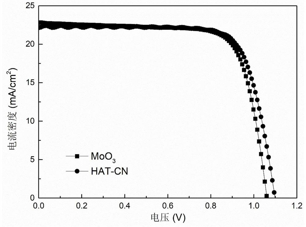 Interface optimization type perovskite solar cell and preparation method thereof