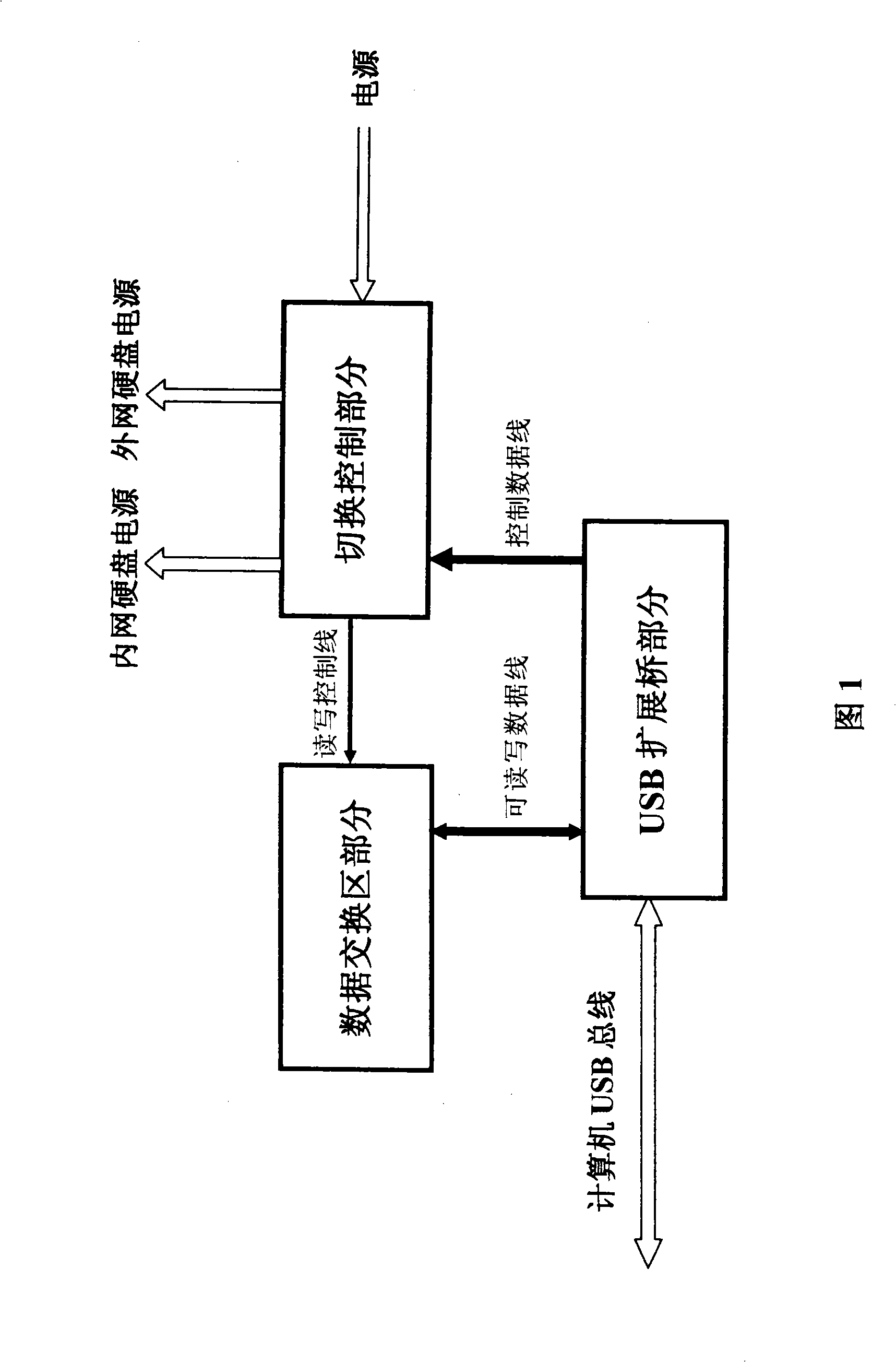 Switching system relating computer inner-external network data safety
